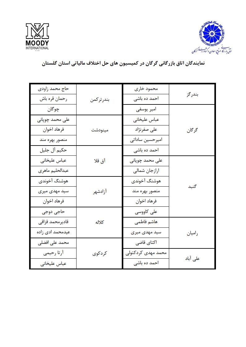 اسامی-نمایندگان-اتاق-گرگان-در-کمیسیون-های-حل-اختلاف-مالیاتی-استان-گلستان