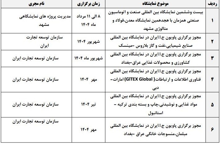 اطلاع رسانی نمایشگاه های داخلی و خارج از کشور و اعزام هیئت تجاری